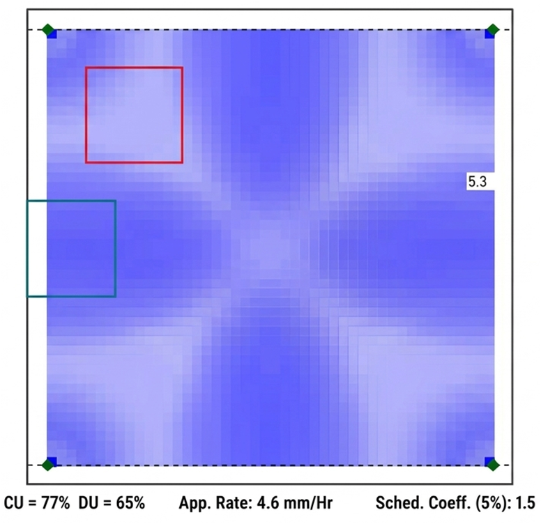 he following figure shows the simulation of spacings and the respective uniformity indices obtained via a densogram.